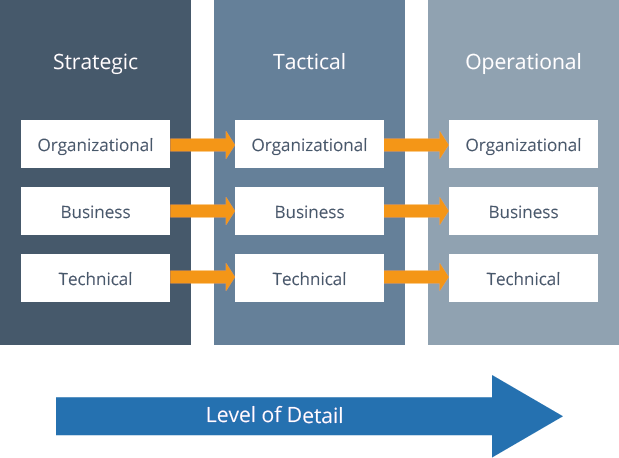 Data Governance - Definition, Challenges & Best Practices