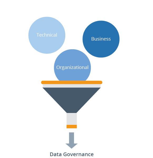 Data Governance - Definition, Challenges & Best Practices