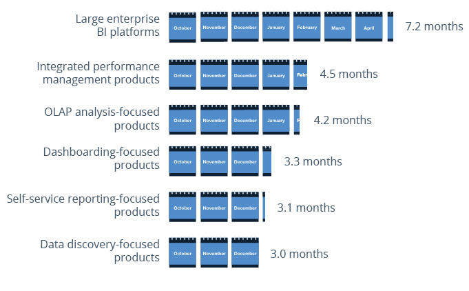 Success Factors in Implementing Business Intelligence Applications