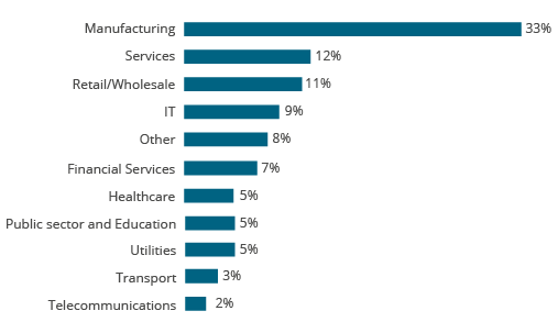 Industry Planning Survey 24