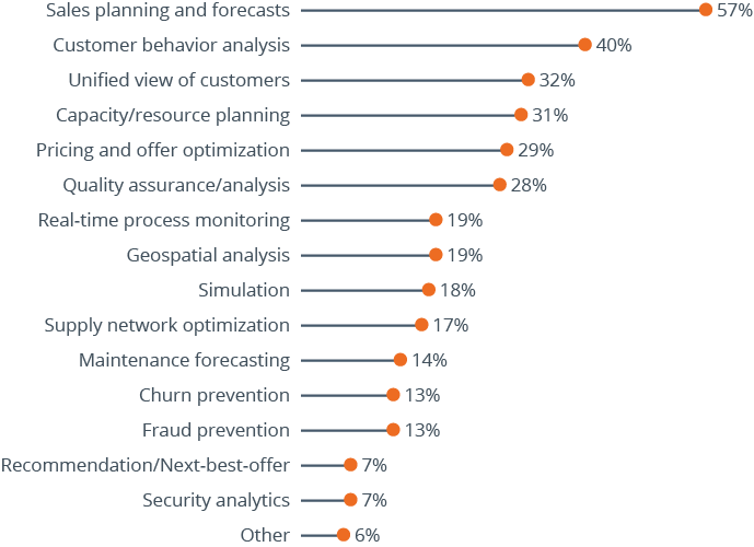 The Benefits of Business Intelligence... Why Do Organizations Need BI?