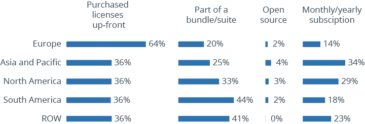 The BI Software Selection Process