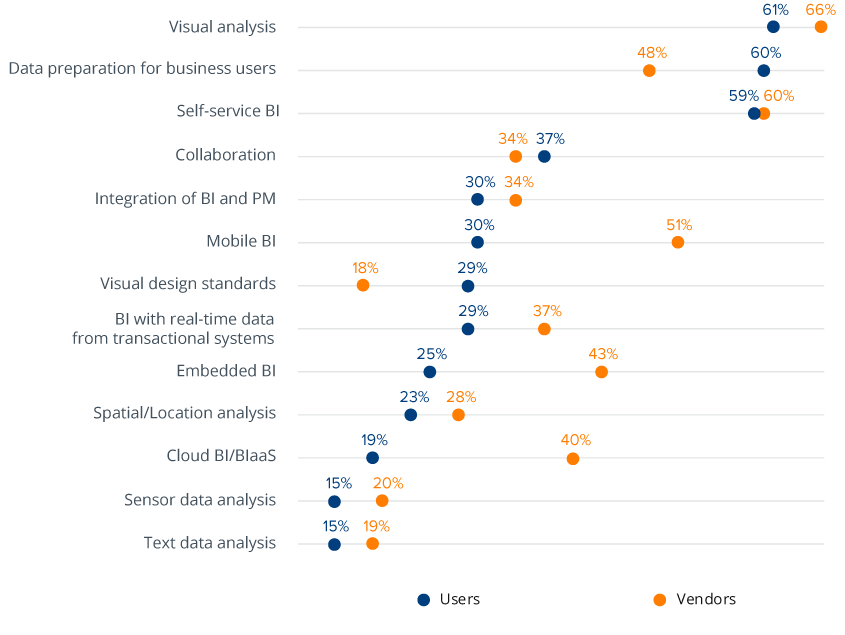 Understanding the Vendor Perspective in BI Projects