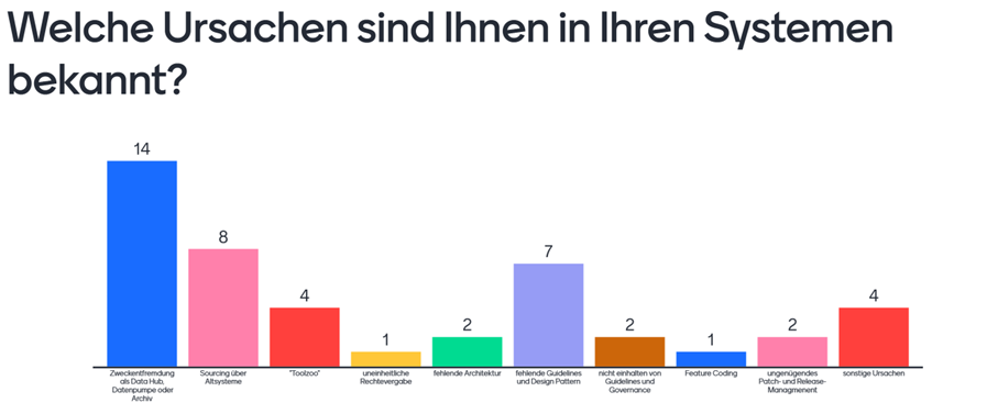 Ursachen von technical debts