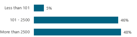 About The Financial Consolidation Survey