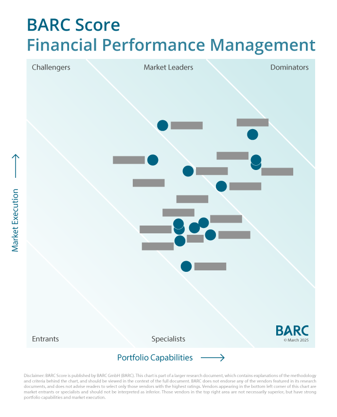 New BARC Score FPM 2025 Report Highlights Market Leaders and Key Innovations in Financial Performance Management 