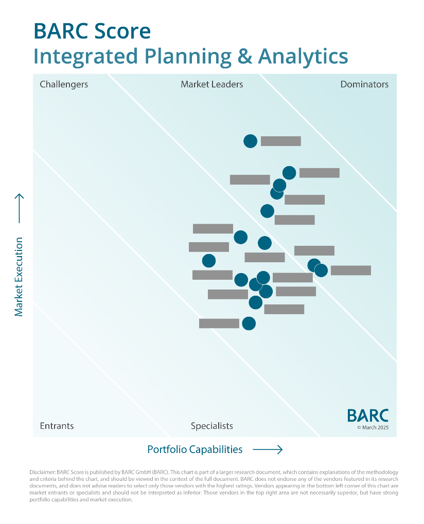 New BARC Score Highlights Top Planning Software and Key Market Trends 