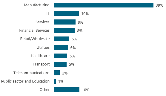 About The Financial Consolidation Survey