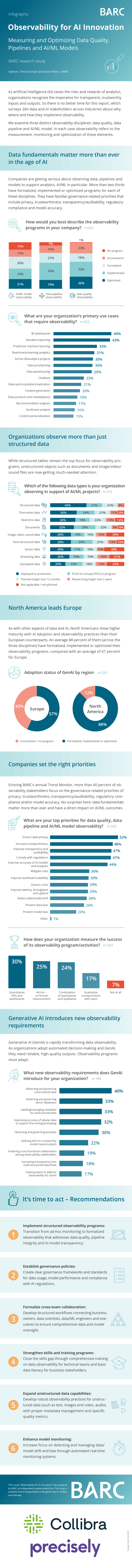 Infographic Observability for AI Innovation