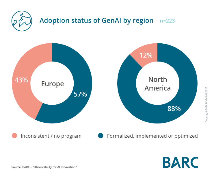 New BARC Study: Observability is the Foundation for Trustworthy AI 