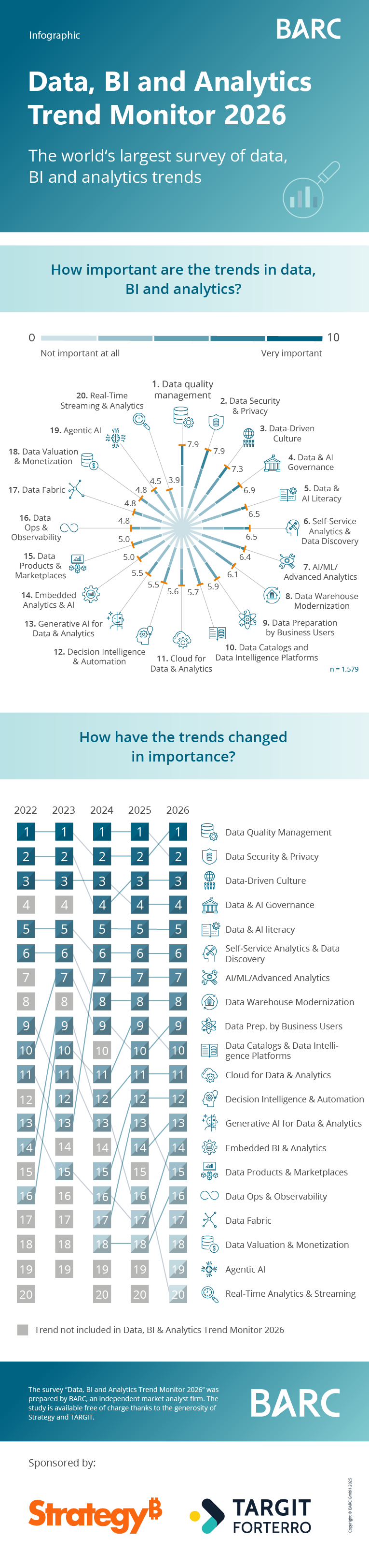 Infographic: BARC Data, BI and Analytics Trend Monitor 2026