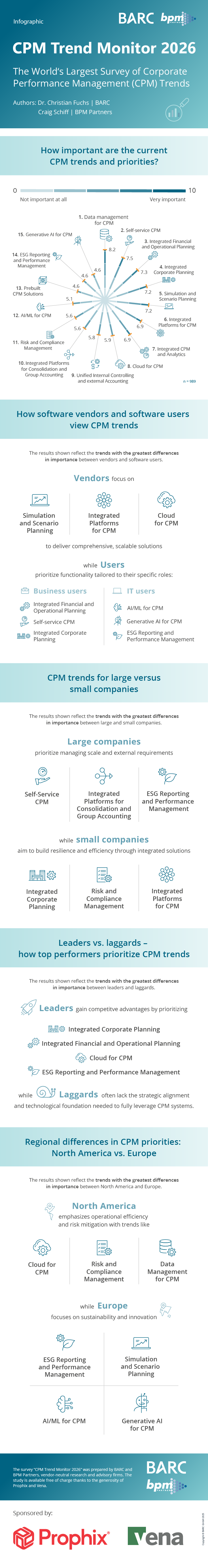 Infografik: CPM-Trends 2026