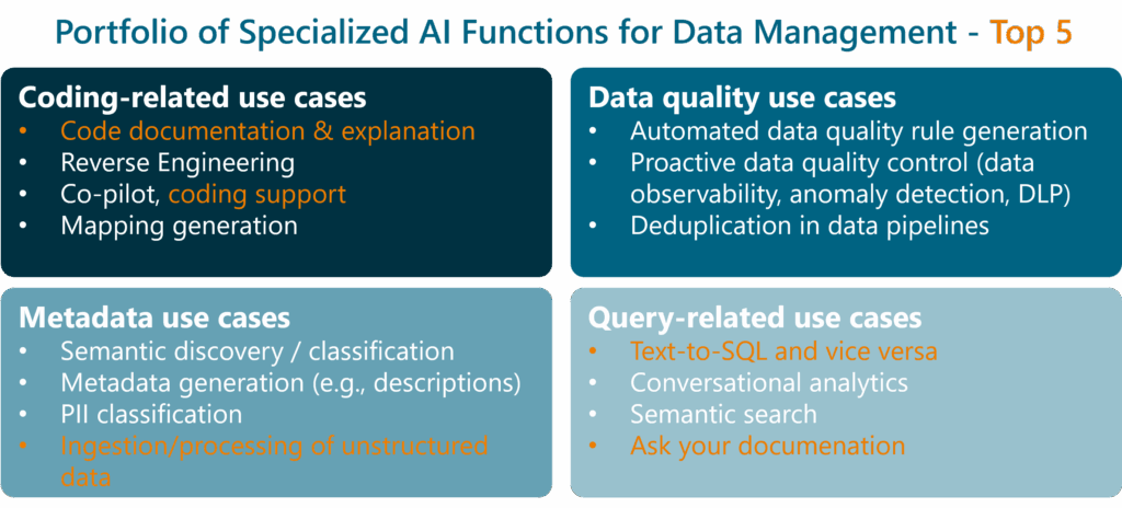 AI in Data Management: A Reality Check on the "Agent Wonderland"
