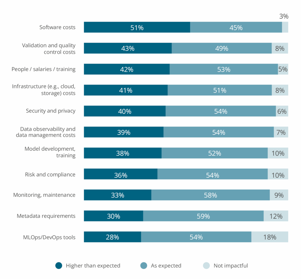 AI at the Edge: Why Only 1 in 5 Organizations Deliver Real Results