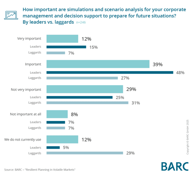 Volatility as the New Normal: The Case for Scenario-Driven Planning